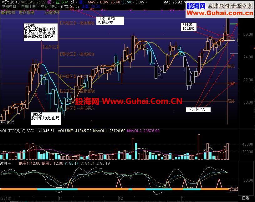 发个通达信MACD组合主图指标 -MACD_吸拉派落主图(补上源码)