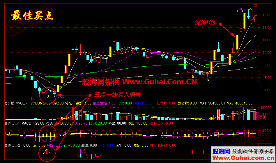 最佳买卖点指标（通达信，主/附图，无未来）
