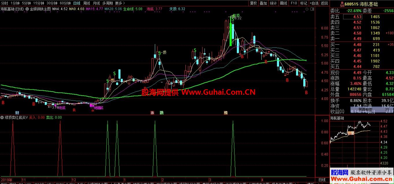 通达信绿顶卖红底买公式简单副图源码