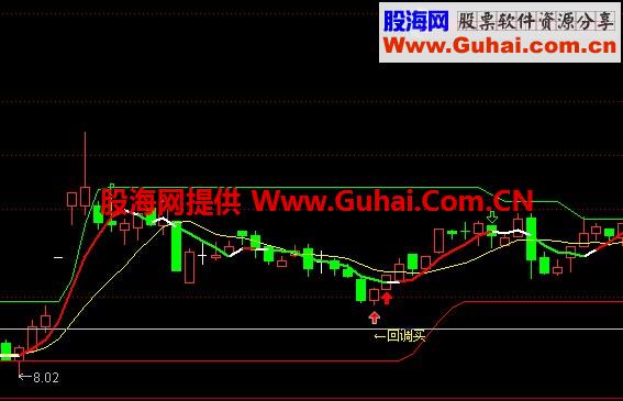 回调买主图公式 附预警公式