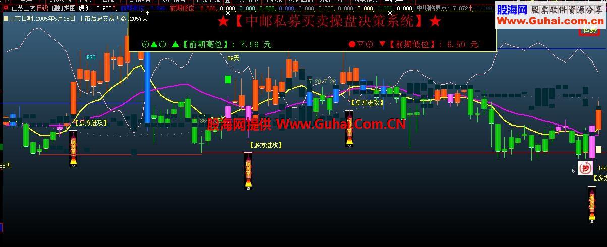 马年个股精彩股评指标 抄底公式