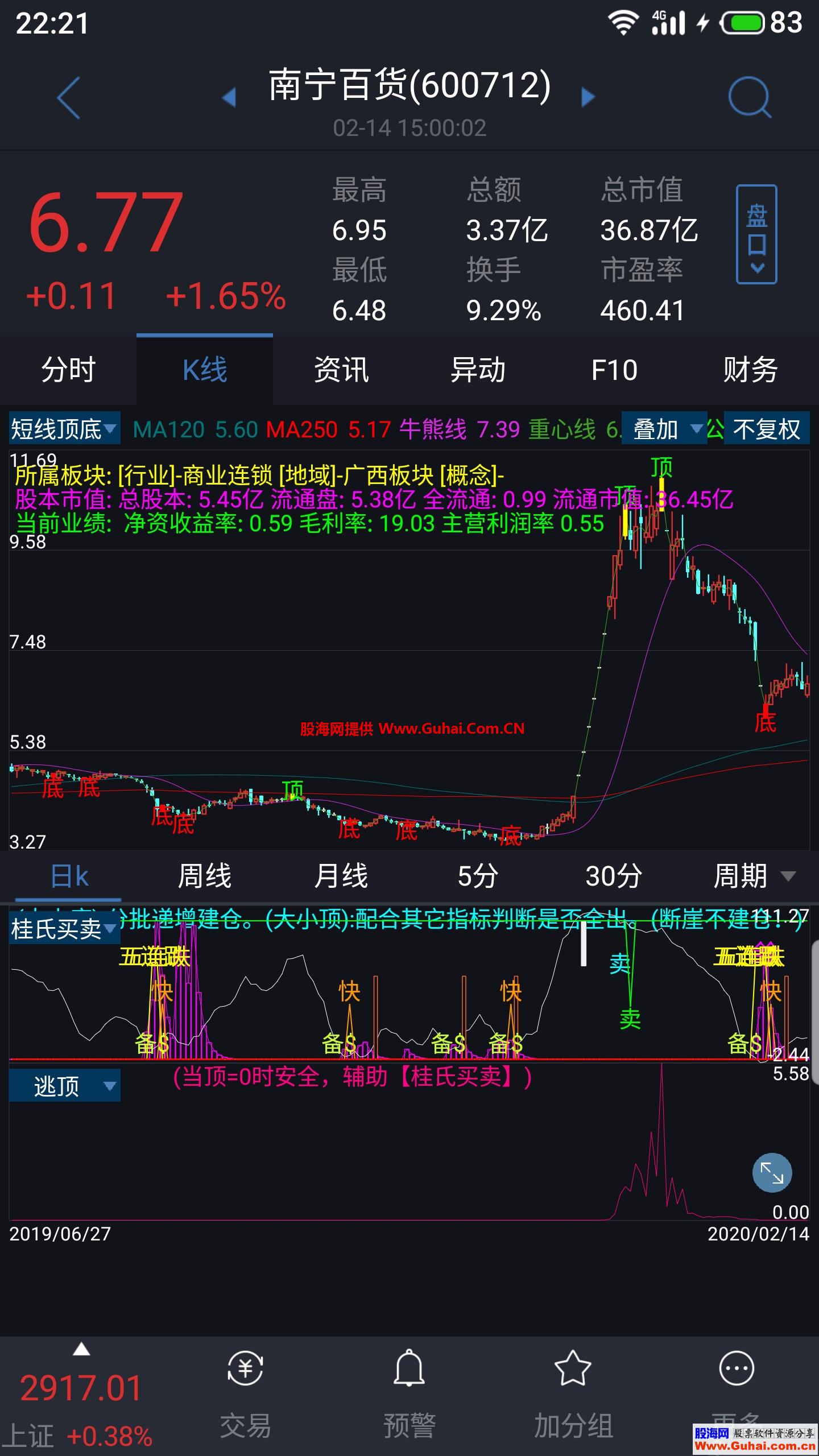 桂氏买卖波段（源码、副图、通达信）手机版可用，无未来