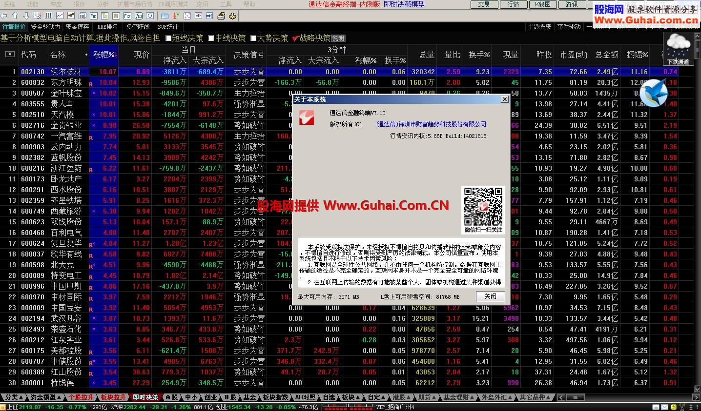 通达信金融终端V7.10内测版b14021815