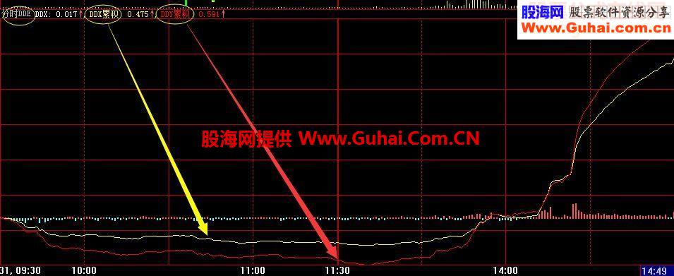 大智慧2015新年献礼真正的分时DDE公式源码