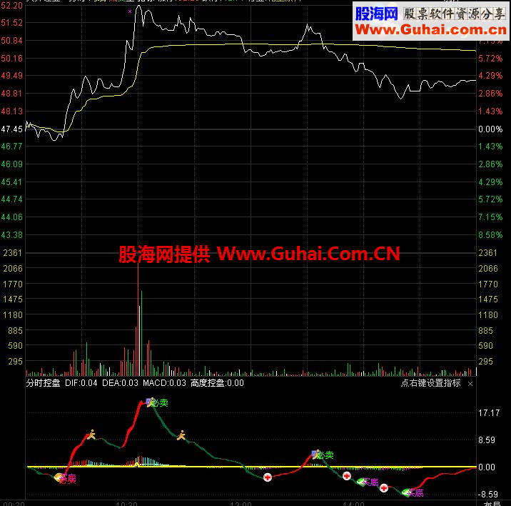 通达信分时自用指标分时控盘