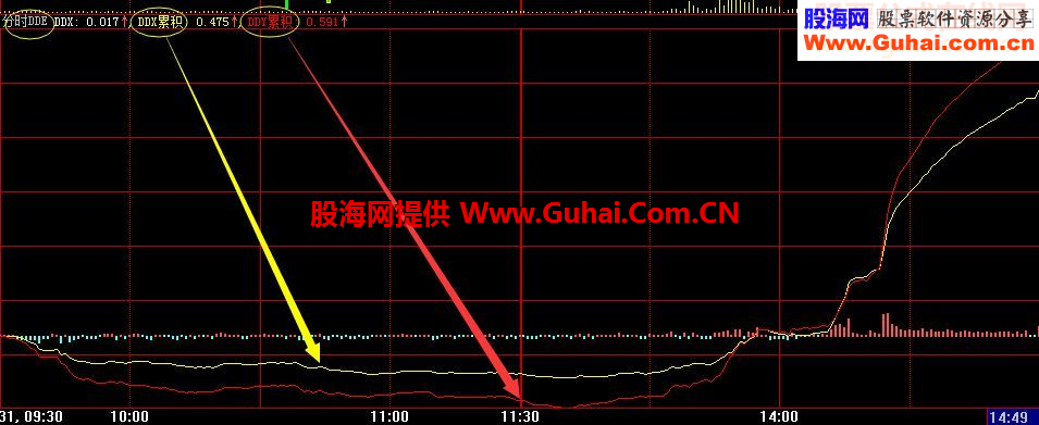 大智慧2015新年献礼真正的分时DDE公式源码