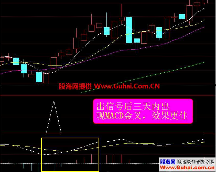 波段拐点（指标，副图，通达信）说明，加密无时限