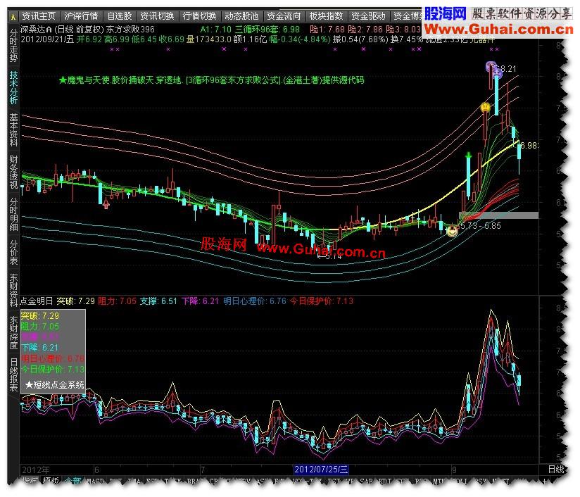 通达信D点金明日_短线点金系统.主图或副图、源码