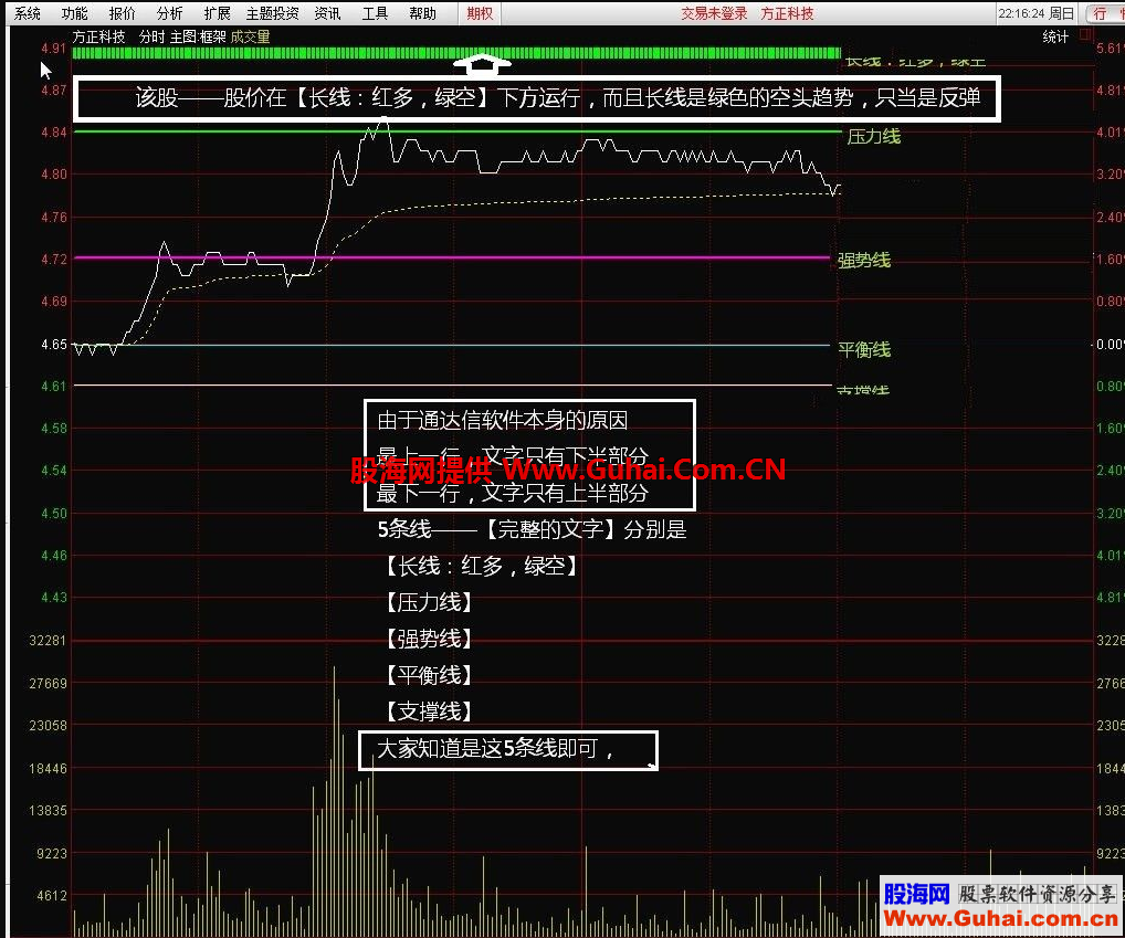 通达信分时短线+波段顶底王副图指标 使用说明