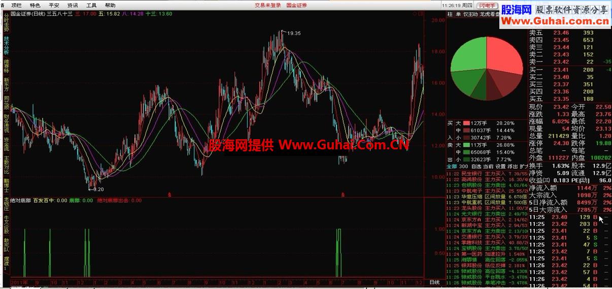 绝对底部（绝对底部出击百发百中）