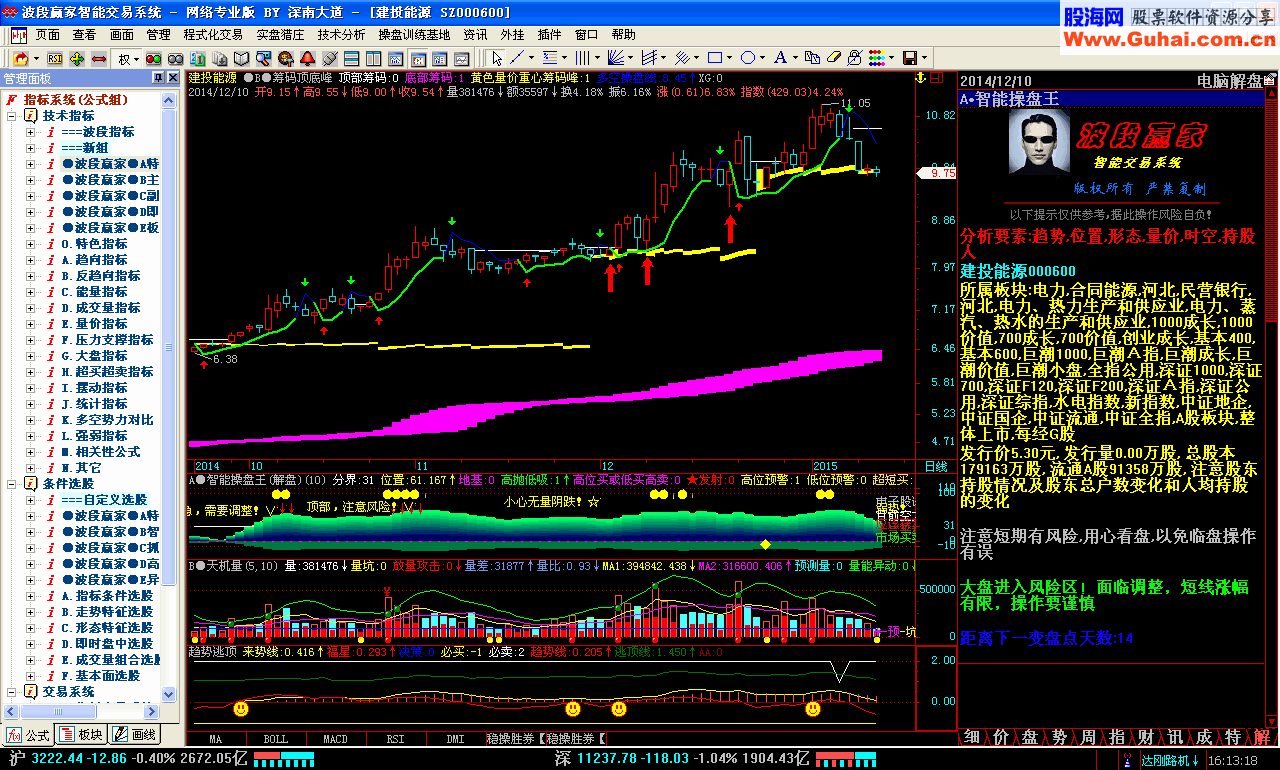 飞狐趋势逃顶指标公式