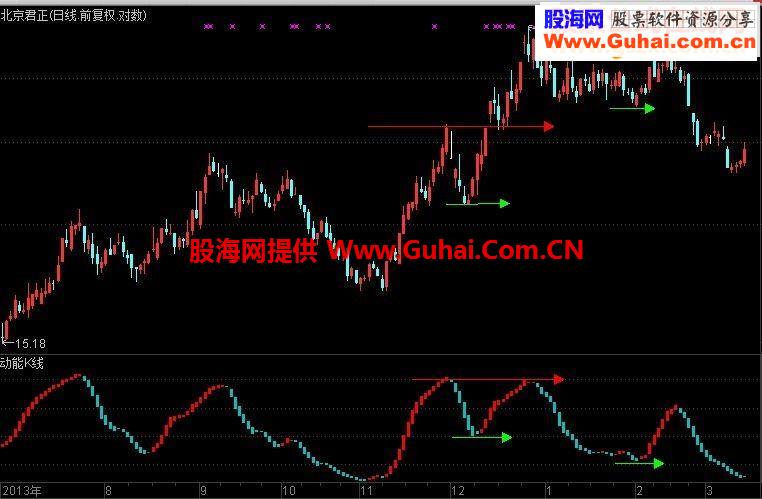通达信极品动能K线（看背离及持股）