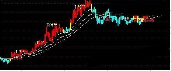 通达信一发千钧谦穗主图源码