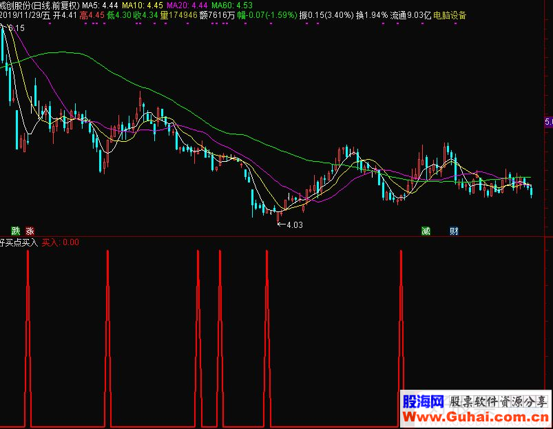 通达信好买点买入副图/选股指标 源码 