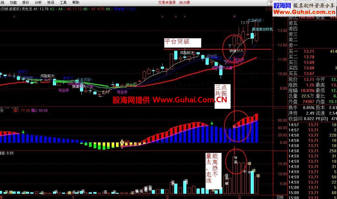 通达信三指标共振的顺势而为操盘系统(变色龙主图)