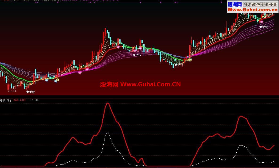 我朋友一年赚120万必胜指标