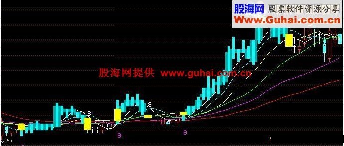 通达信bs 买卖源码