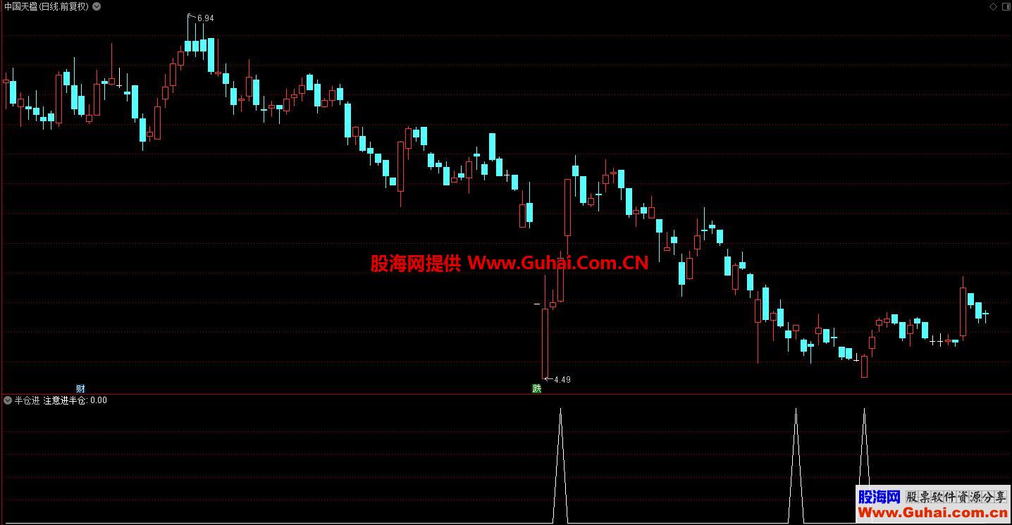 通达信半仓进（指标、副图 \选股）、无未来、不加密 