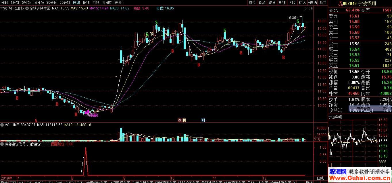 通达信底部建仓信号副图指标 源码贴图无未来