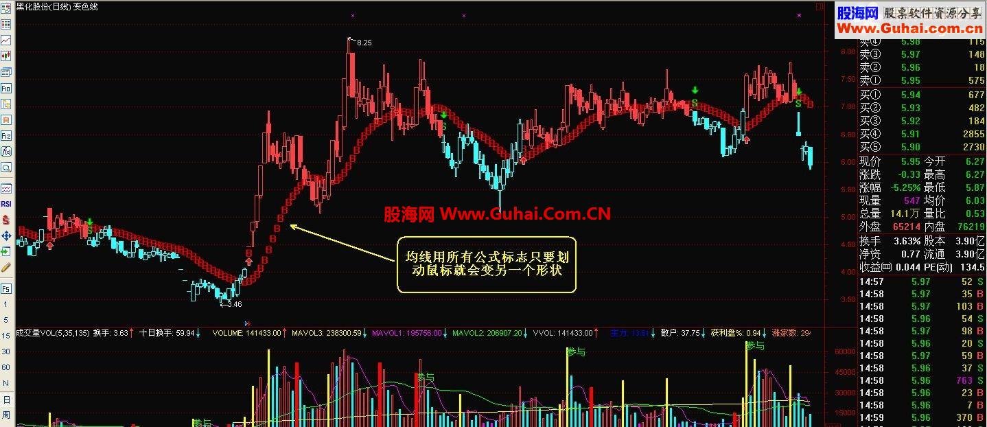 通达信变色龙主图公式