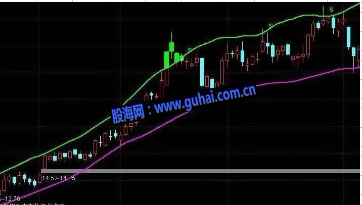 【通达信】神都龙王之趋势买卖主图