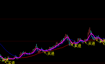 大智慧七七八八主图指标公式