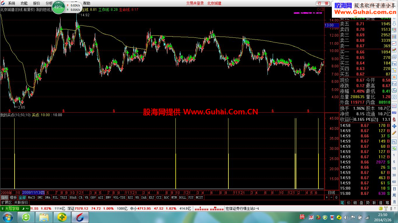 抄底反弹之利器，无未来，信号少而准。