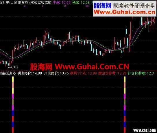 通达信财主抓涨停公式（短线高手必备秘器）
