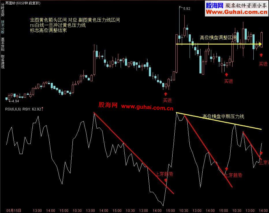 RSI趋势画线技巧（英飞拓案例解析