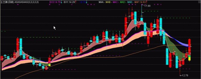 通达信实体与分位价源码