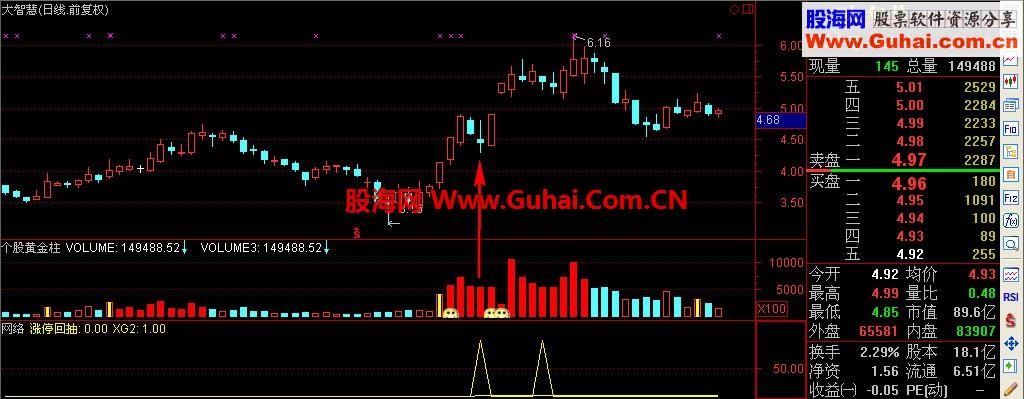 笑君版本的单阳不破--涨停板回抽战法--实战是检验公式唯一的途径