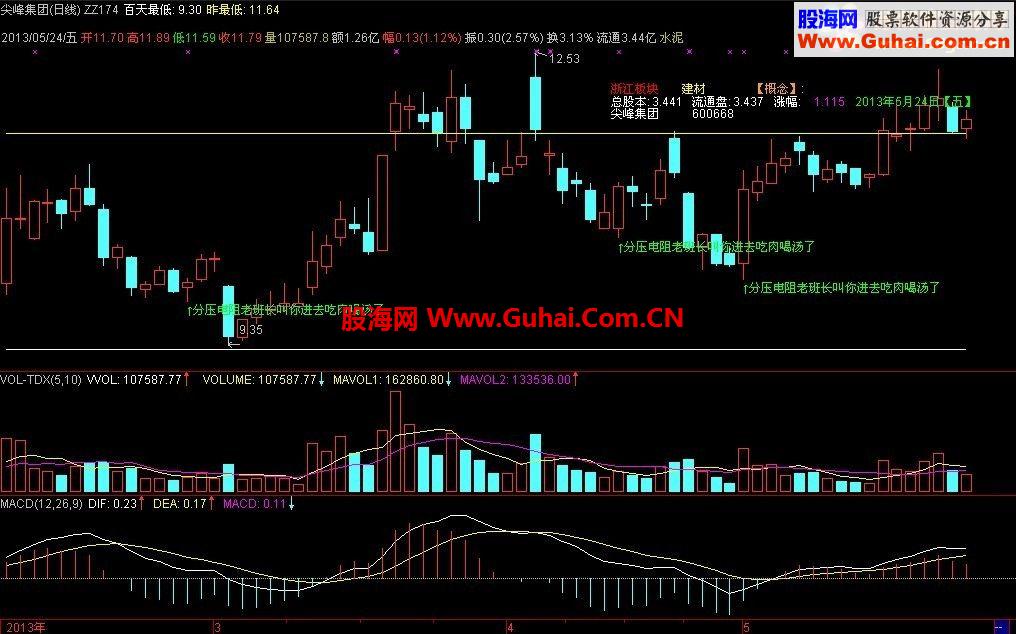 一个看上去非常不错的主图：画线+基本+分班的买点 【主图 源码 贴图 用法介绍】