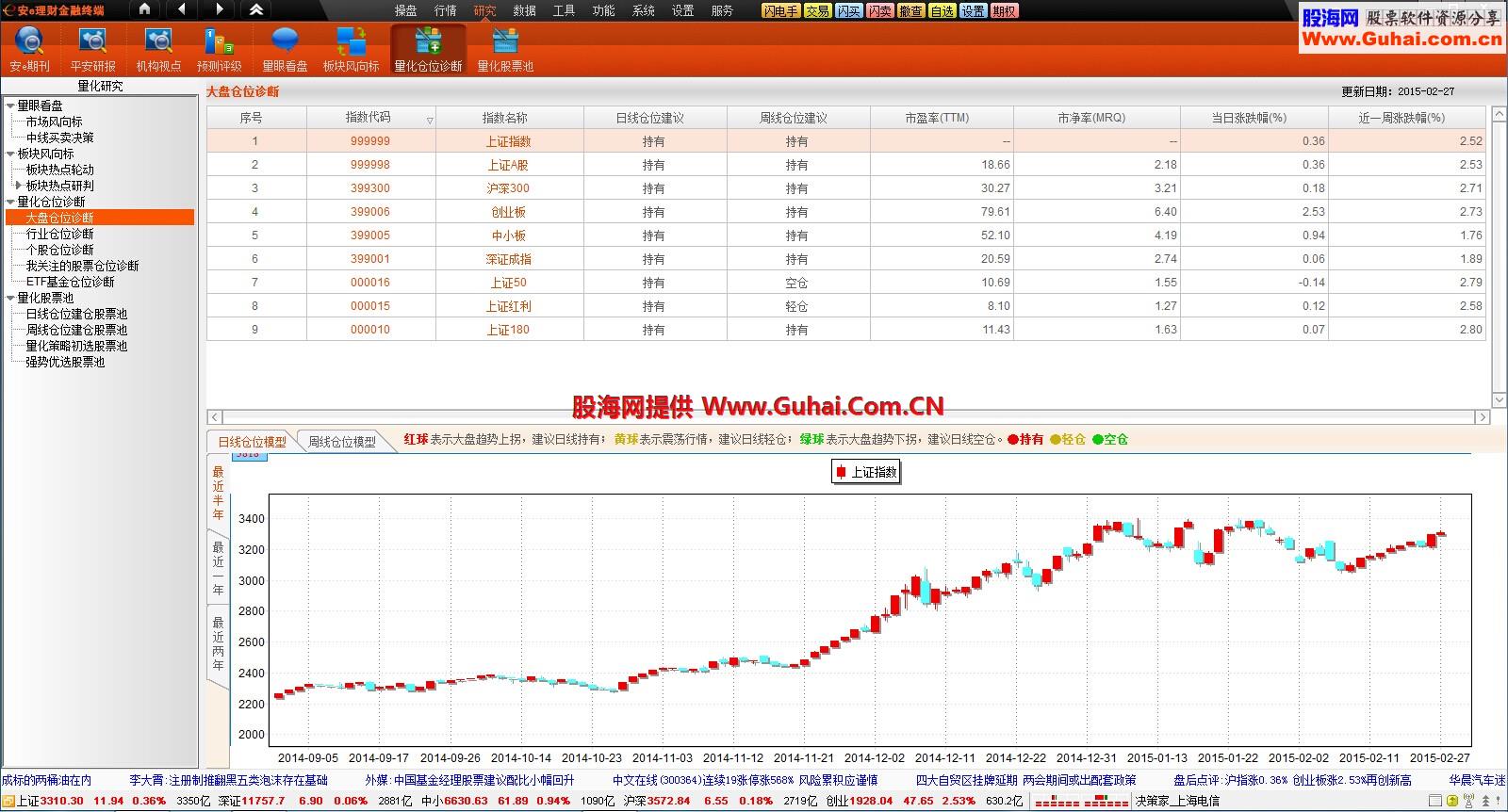 通达信(原汁原味)安e理财金融终端 1.50版