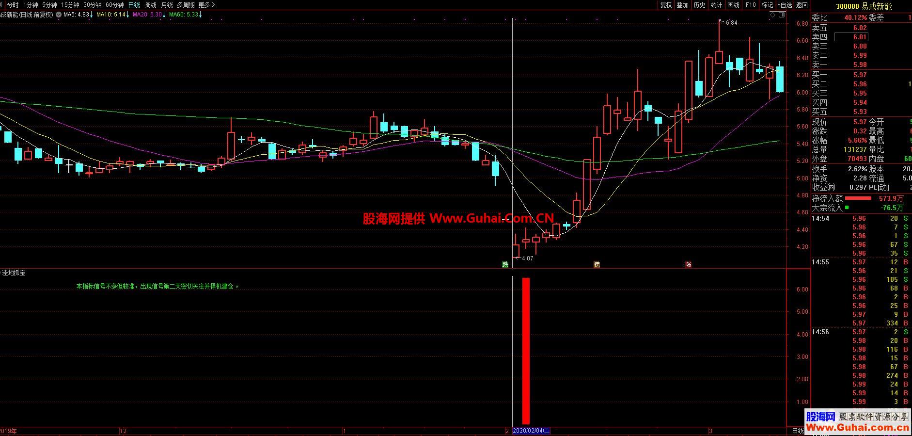 通达信洼地抓宝副图公式副图源码