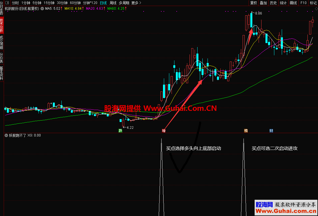 通达信妖股跑不了副图/选股指标 无未来 无加密