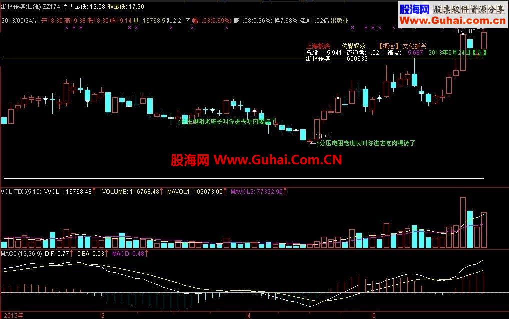 一个看上去非常不错的主图：画线+基本+分班的买点 【主图 源码 贴图 用法介绍】