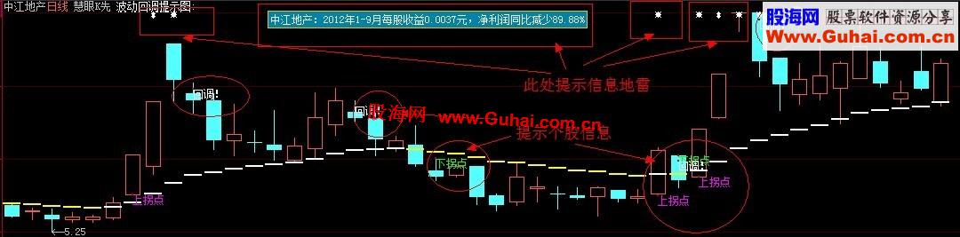 分享3个大智慧主图公式（波段赢家、多空天地线、慧眼k线）