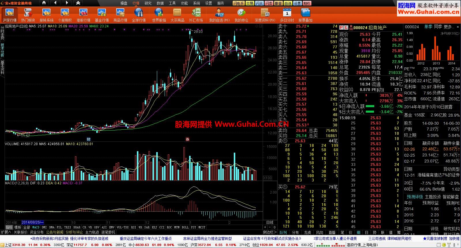 通达信(原汁原味)安e理财金融终端 1.50版