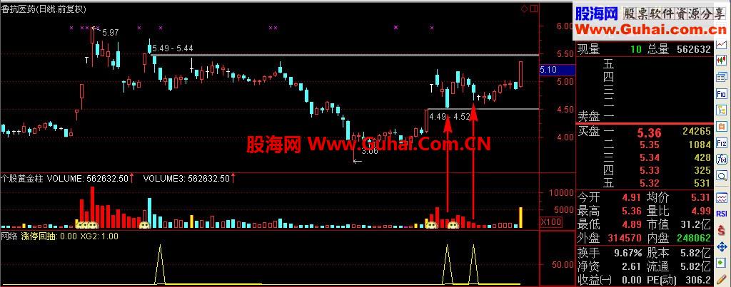 笑君版本的单阳不破--涨停板回抽战法--实战是检验公式唯一的途径