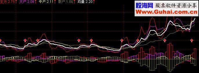 通达信持仓量指标源码副图