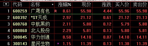通达信三浪启动选股源码图