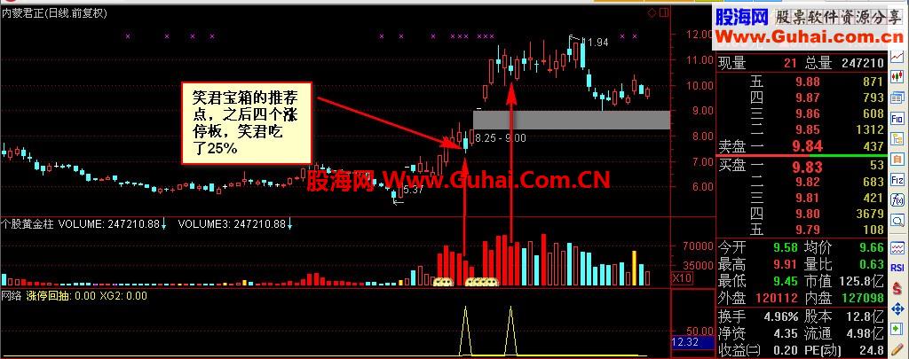 笑君版本的单阳不破--涨停板回抽战法--实战是检验公式唯一的途径