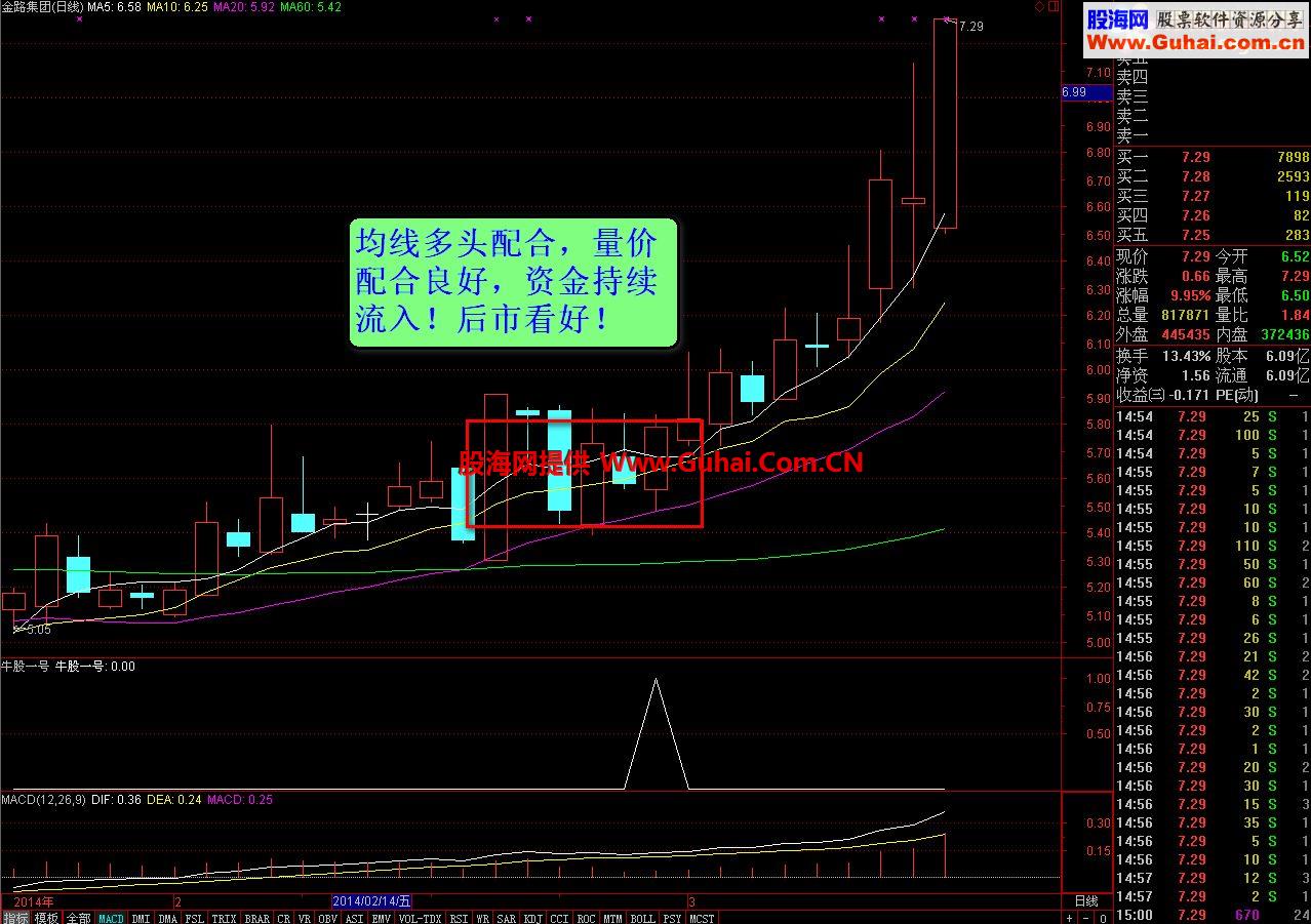 能达信一飞冲天－牛股一号指标公式