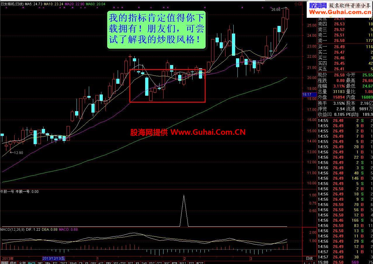 能达信一飞冲天－牛股一号指标公式