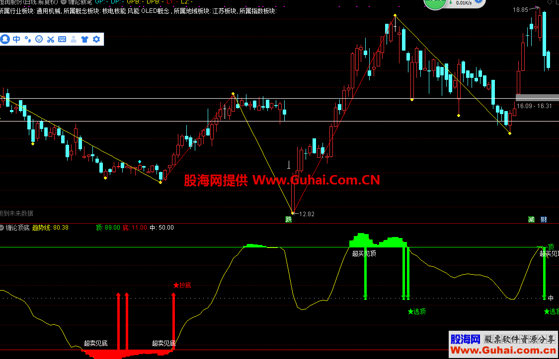 通达信新缠论顶底指标副图贴图无未来