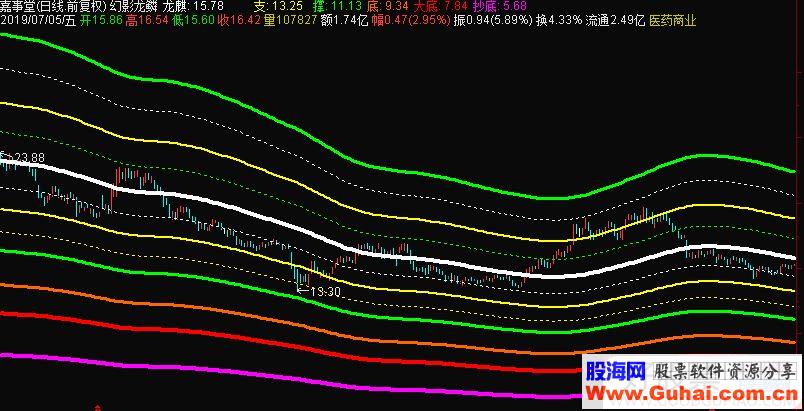 通达信幻影龙鳞主图指标源码