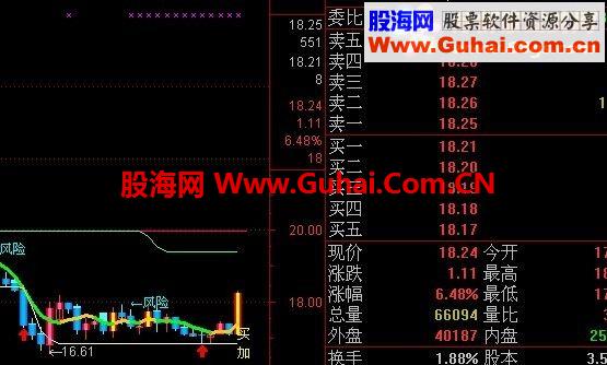 发一个底部暴涨的公式 可以选股预警