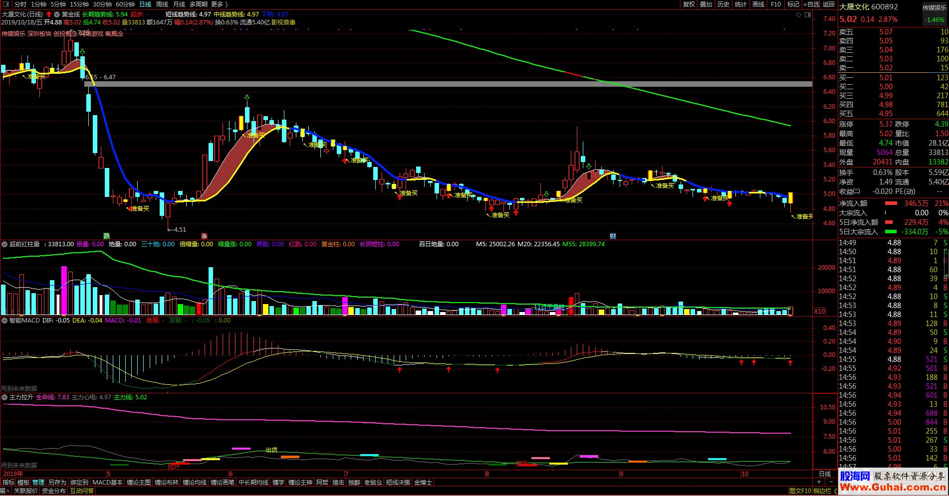 通达信黄金线（指标 主图 源码 测试图）