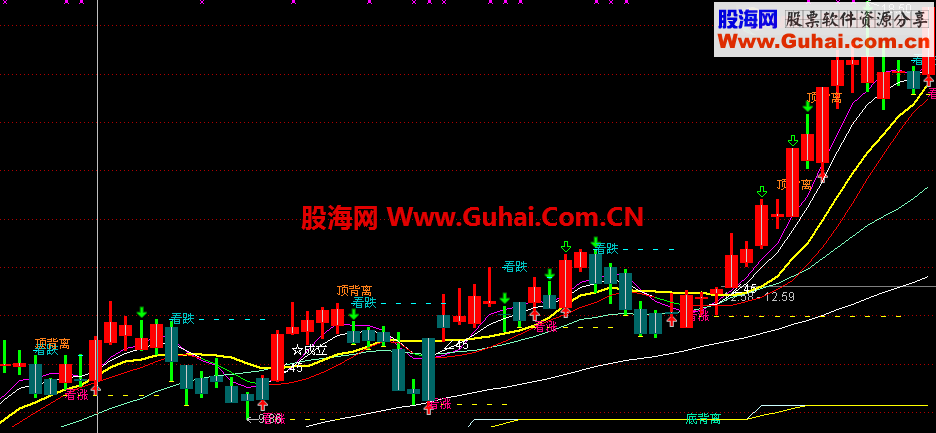 通达信横扫千军 主图无未来，值得拥有