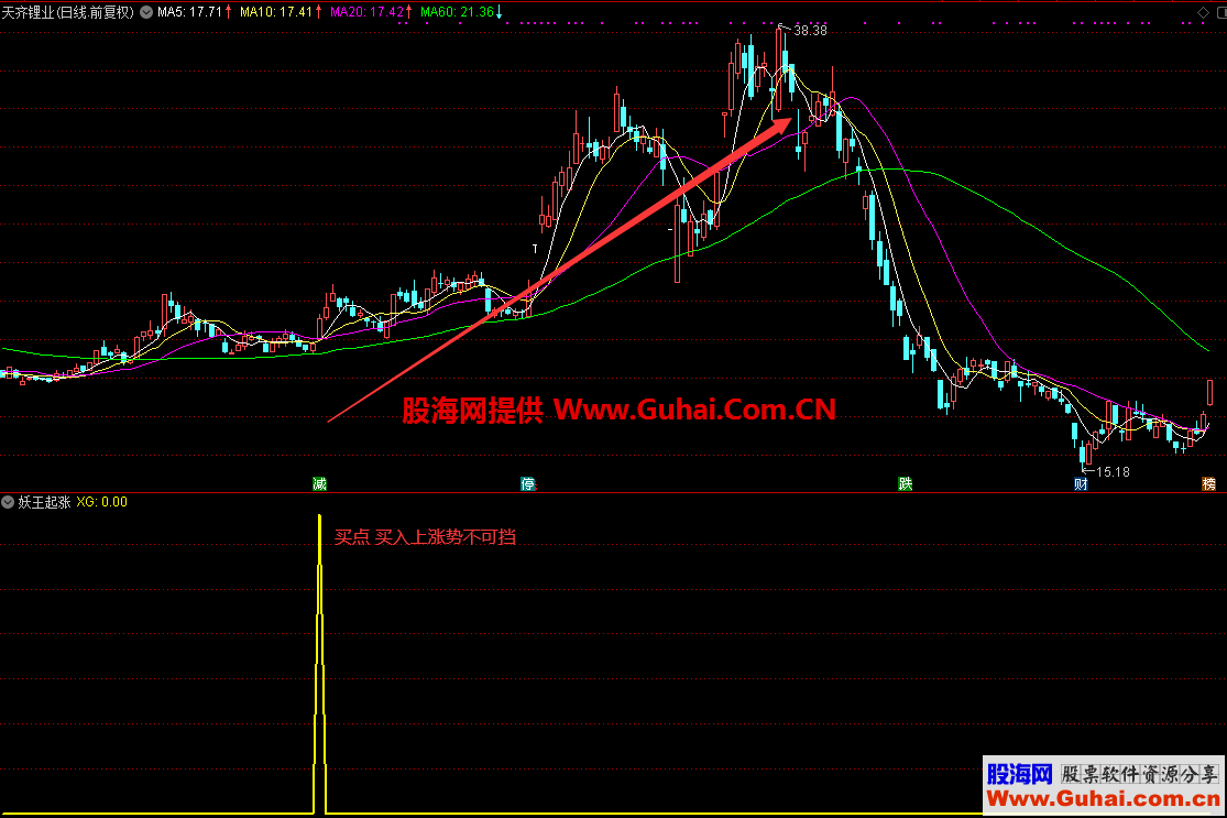 通达信妖王起涨副图/选股指标 无未来 无加密 使用说明